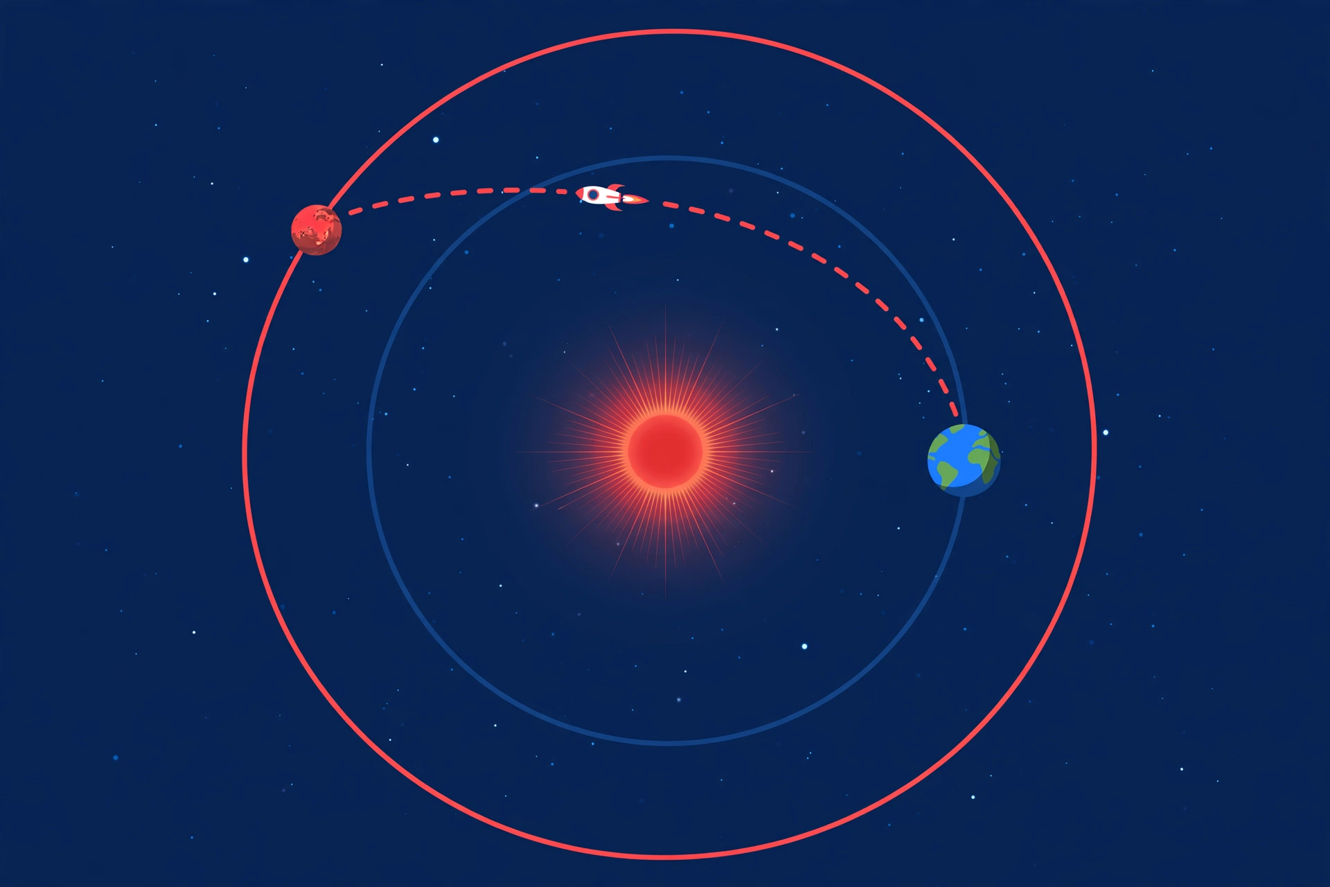 Diagrama ilustrado de la ventana de lanzamiento entre la Tierra y Marte